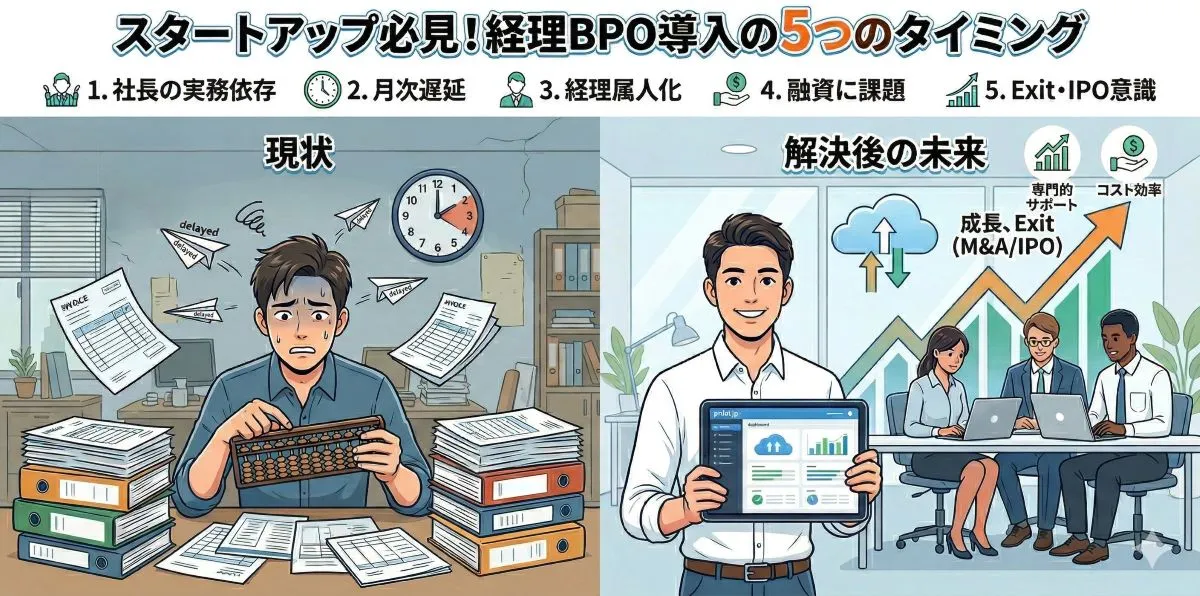 スタートアップ社長が経理の実務から解放され、専門チームのサポートで事業成長に集中する様子を描いた詳細な対比イラスト